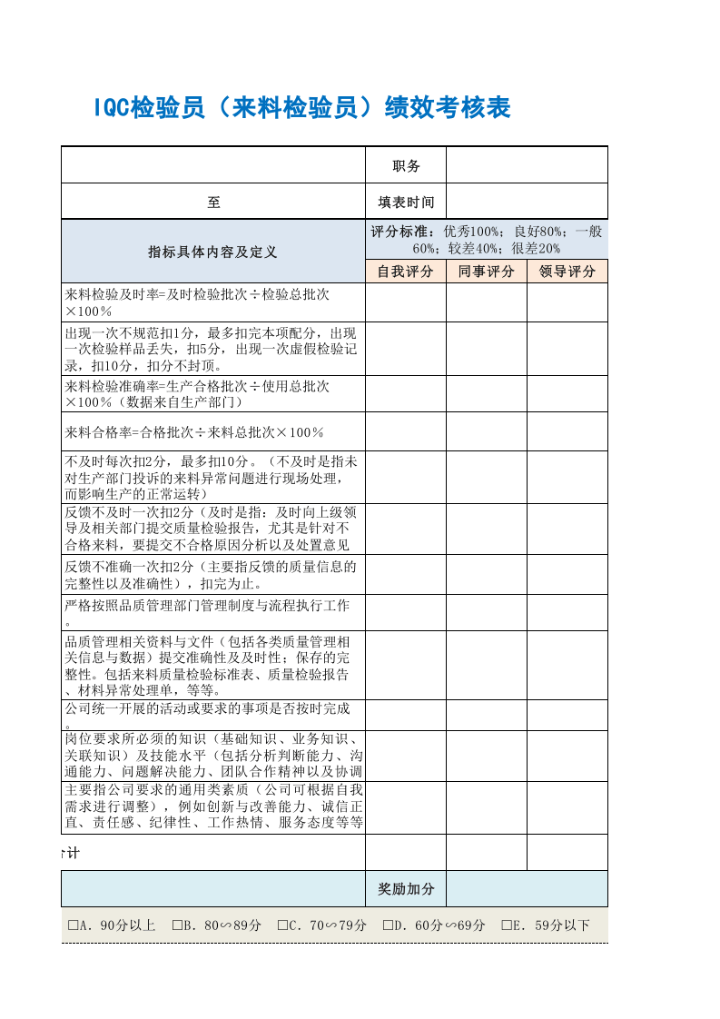 IQC检验员（来料检验员）绩效考核表.xls 第3页