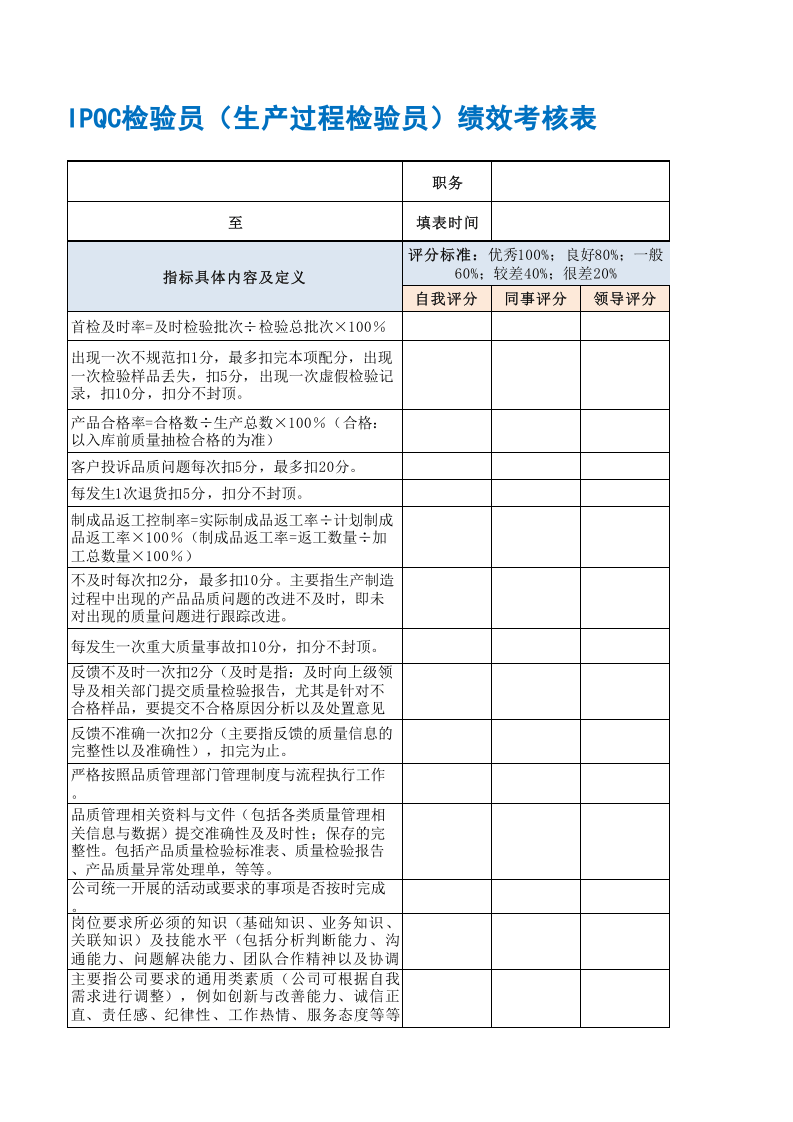 IPQC检验员（生产过程检验员）绩效考核表.xls 第3页