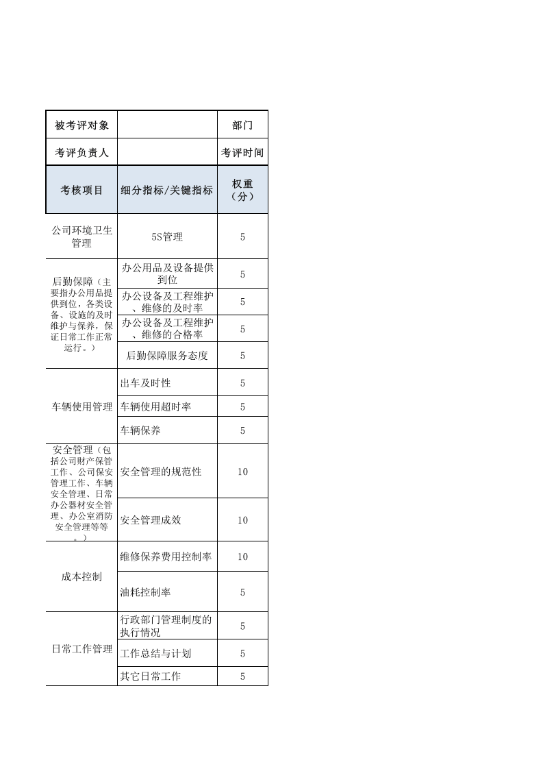 总务科长绩效考核表.xls 第1页
