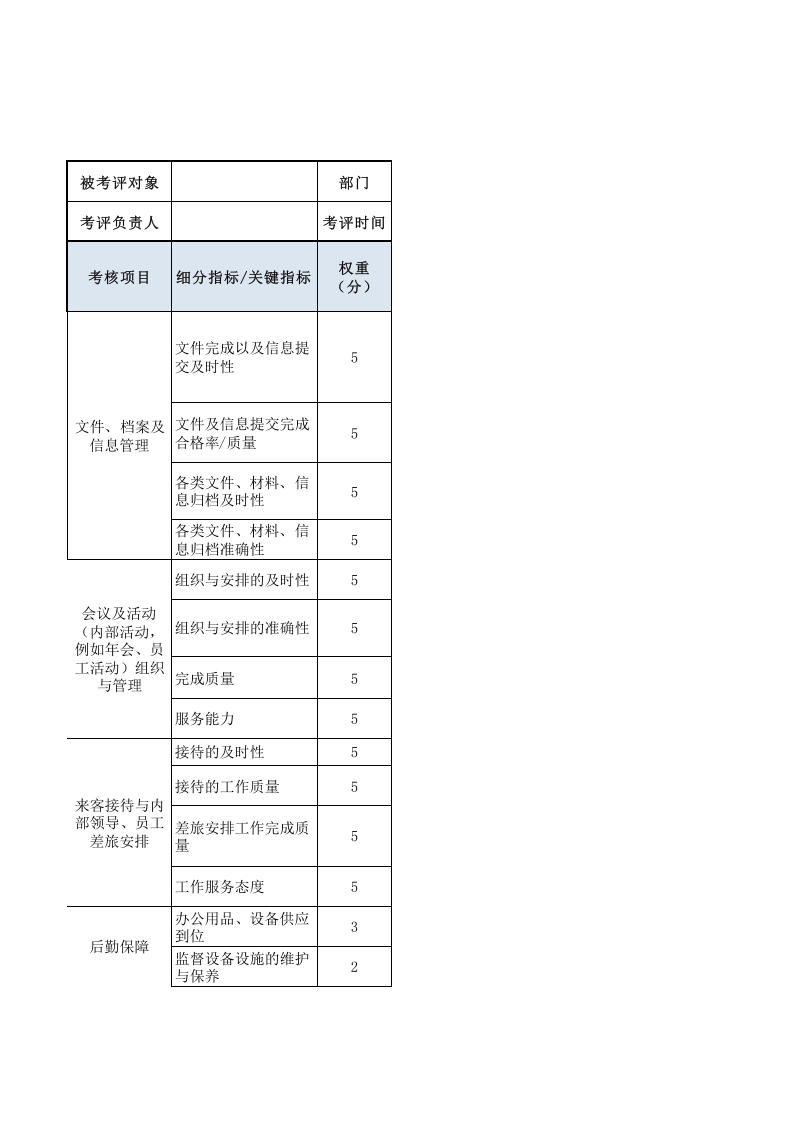 行政秘书绩效考核表.xls 第1页