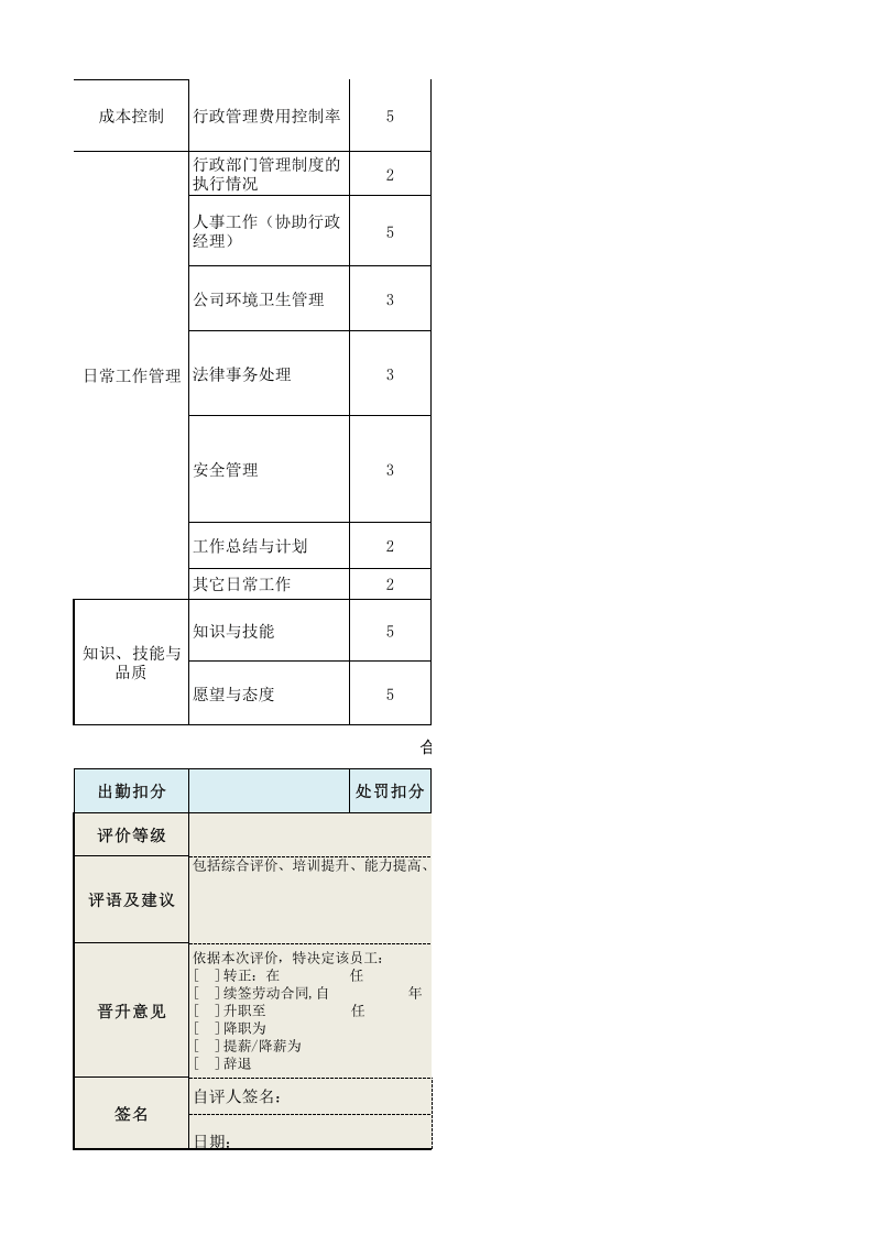 行政秘书绩效考核表.xls 第2页