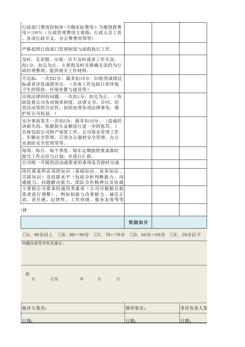 行政秘书绩效考核表.xls 第4页