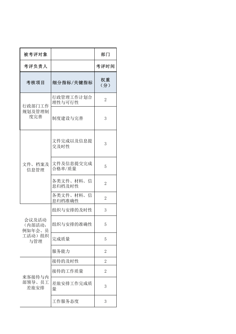 行政经理绩效考核表.xls 第1页
