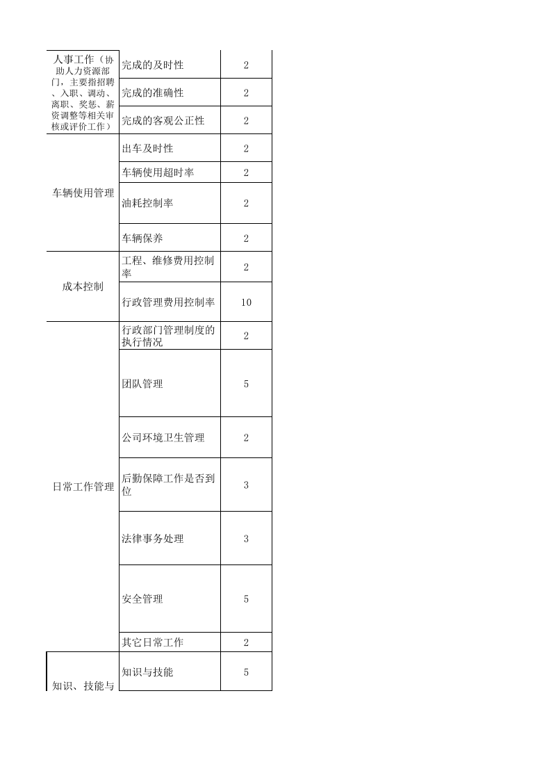 行政经理绩效考核表.xls 第2页