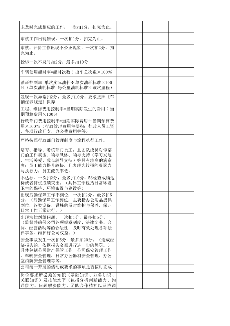 行政经理绩效考核表.xls 第5页