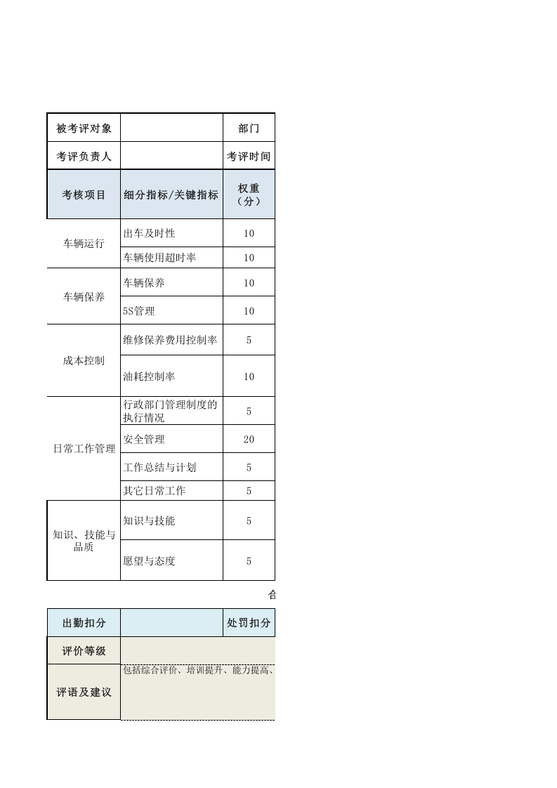 司机绩效考核表.xls 第1页