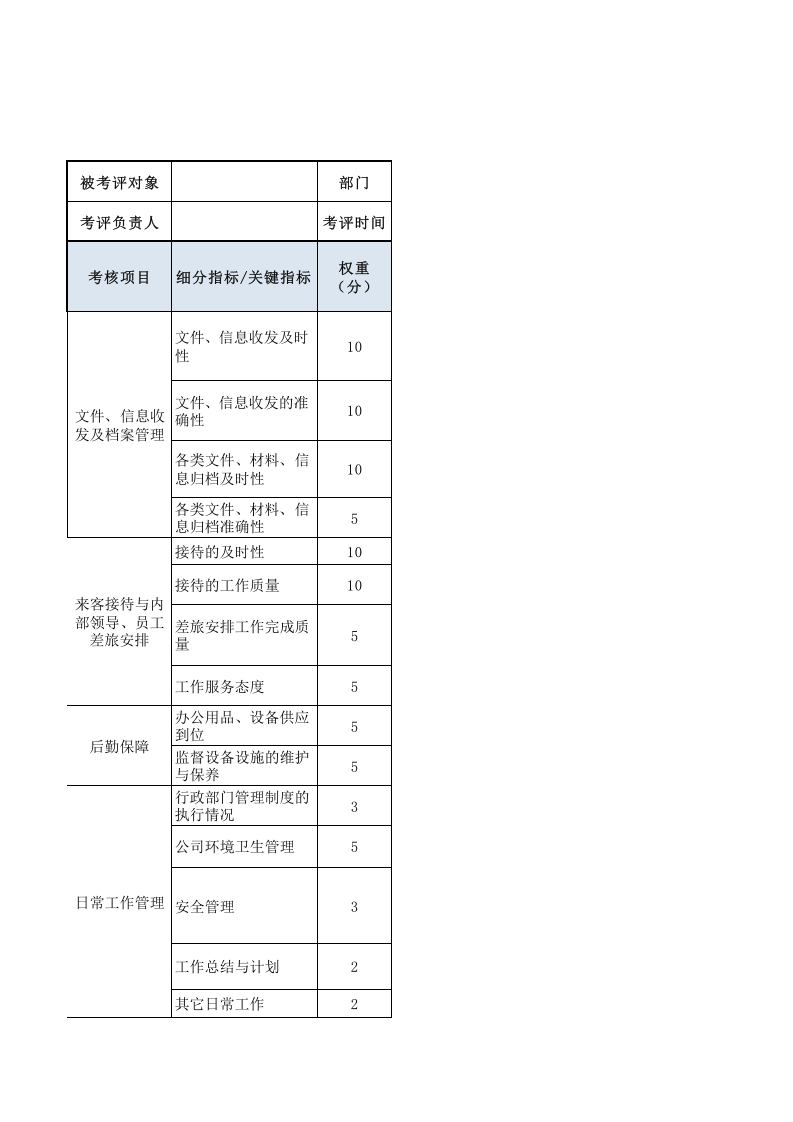 前台绩效考核表.xls 第1页