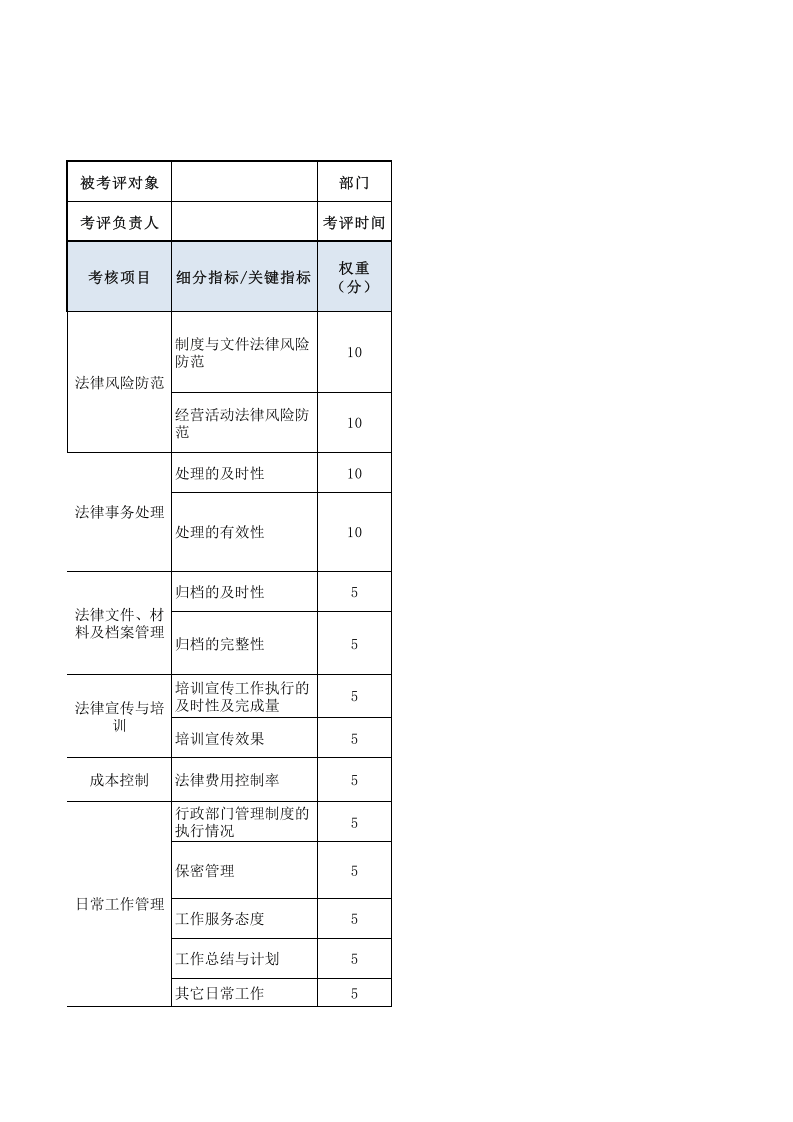 法律事务专员绩效考核表.xls 第1页