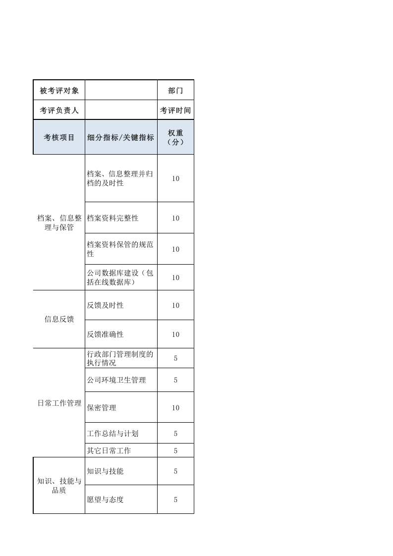 档案管理员绩效考核表.xls 第1页