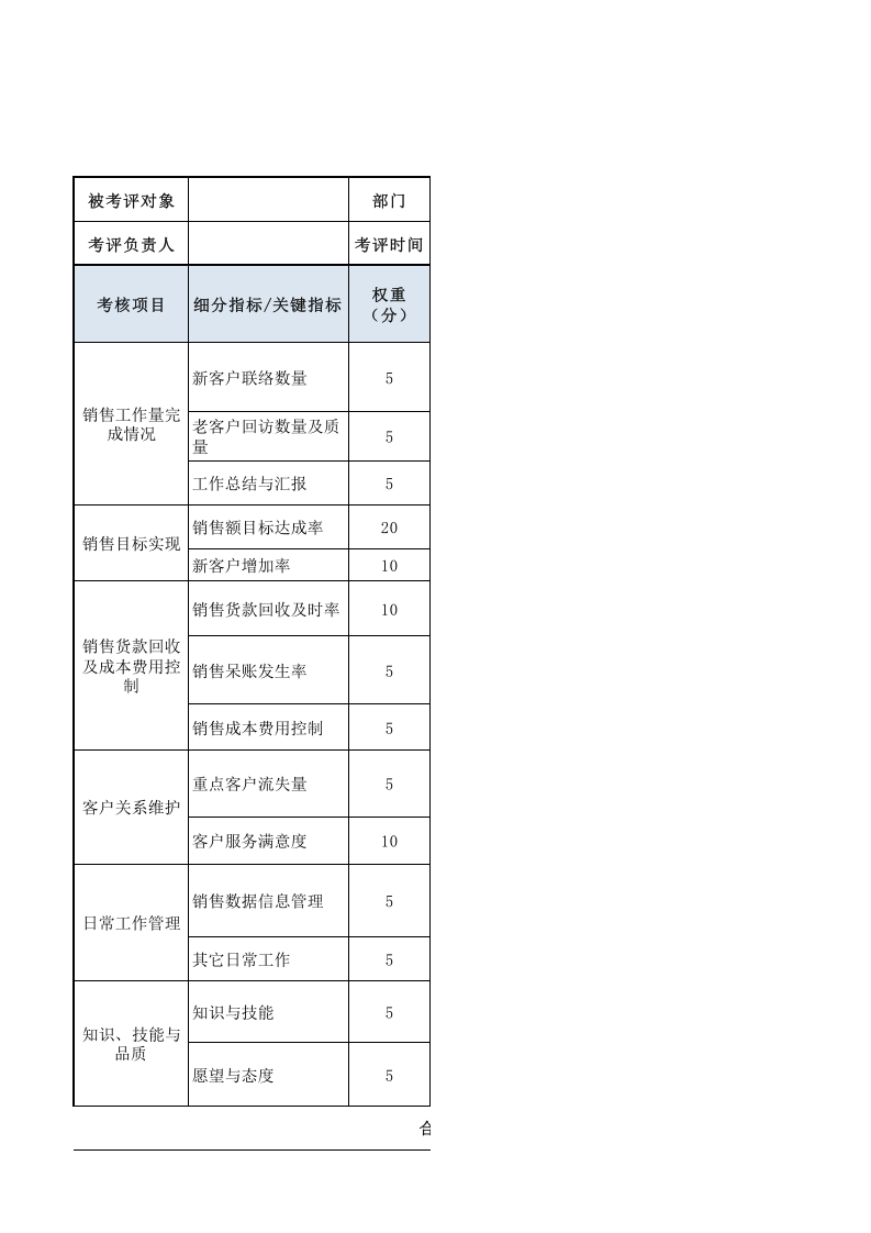 直销人员绩效考核表.xls 第1页