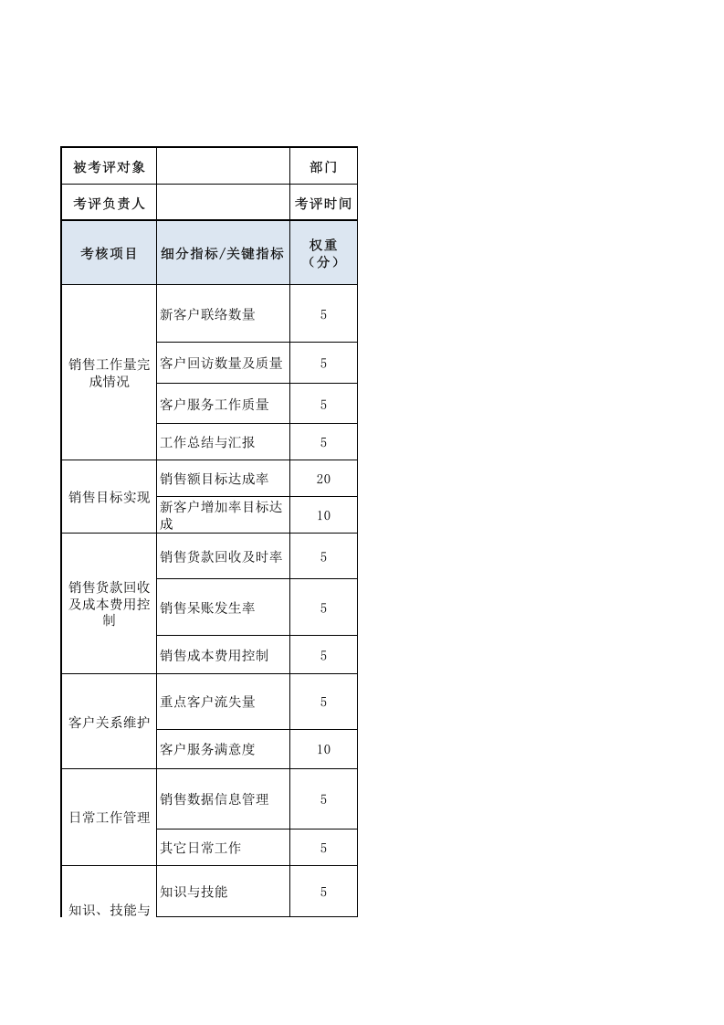 在线销售人员绩效考核表.xls 第1页