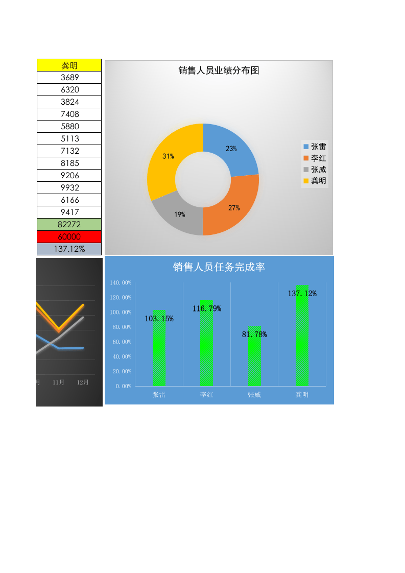 销售人员业绩分析表Excel模板.xls 第2页