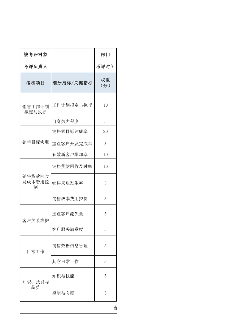 销售人员绩效考核表.xls 第1页