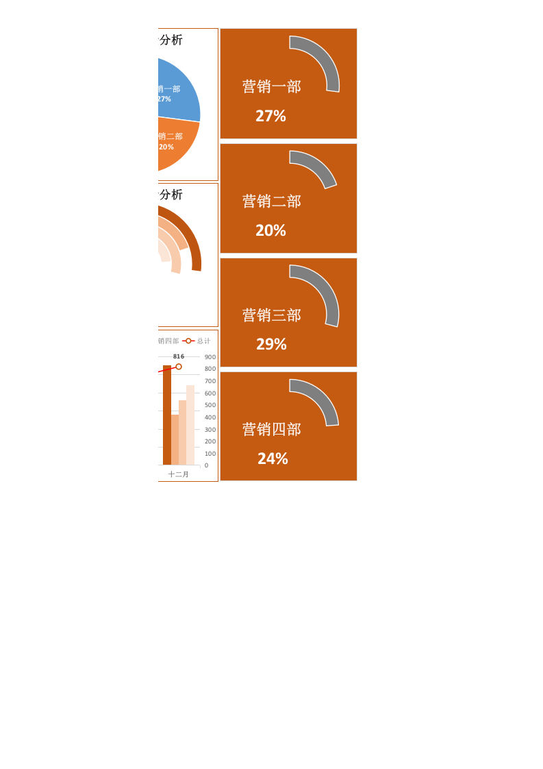 销售人事 营销业绩分析图表excel模板.xlsx 第2页