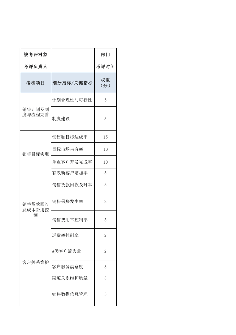 销售经理绩效考核表.xls 第1页