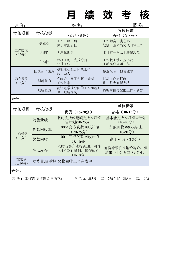 销售部绩效考核表.xls 第1页