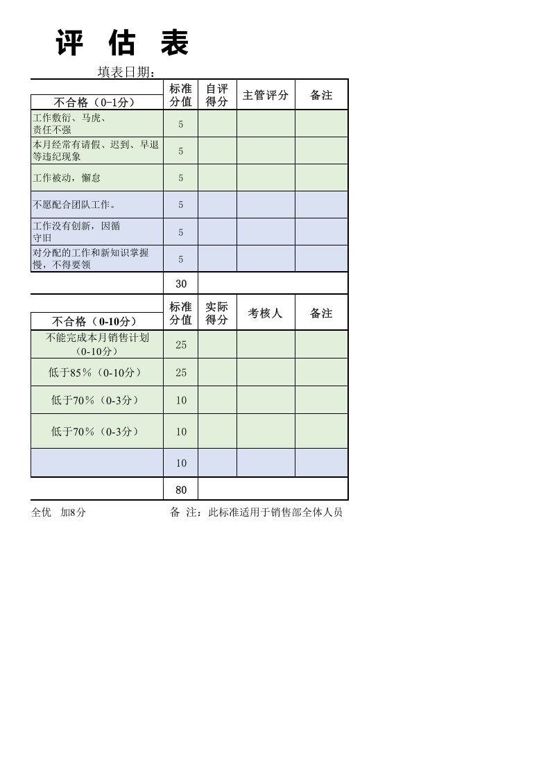 销售部绩效考核表.xls 第2页
