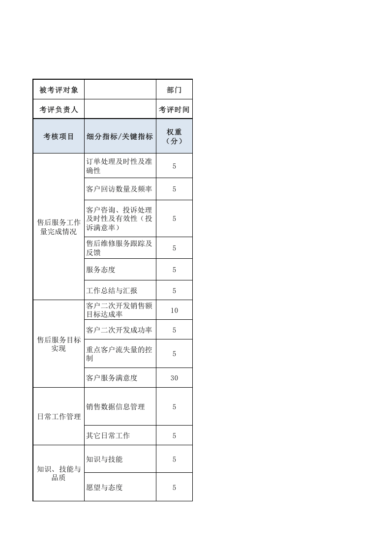 售后服务人员绩效考核表.xls 第1页
