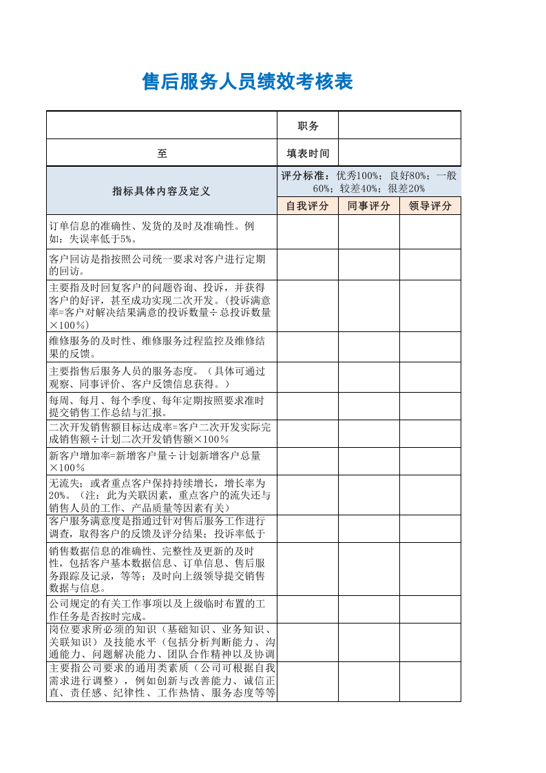 售后服务人员绩效考核表.xls 第3页