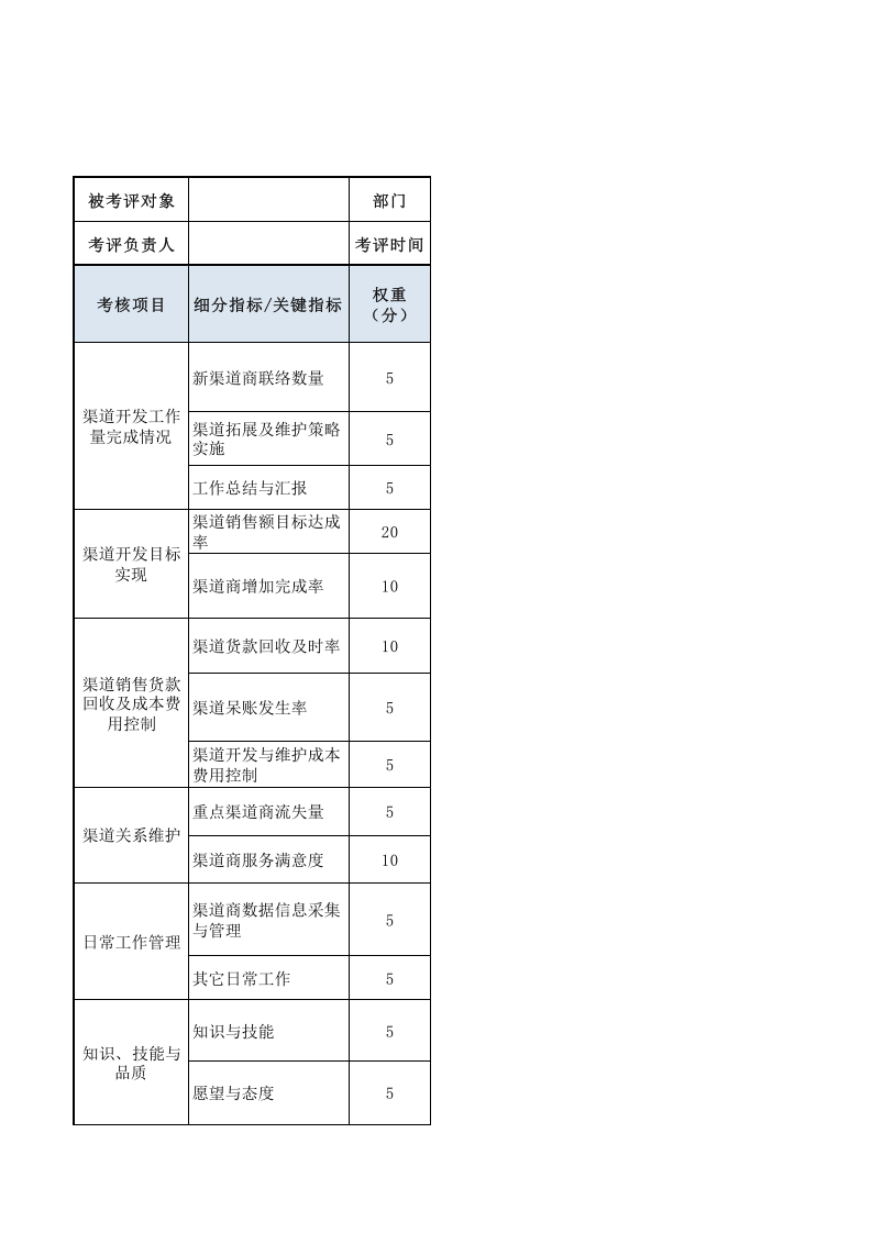 渠道开发与维护人员绩效考核表.xls 第1页