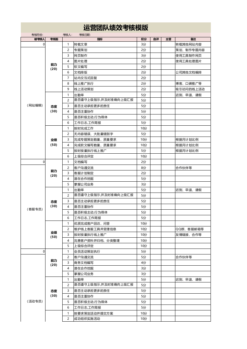网站运营各部门绩效考核表.xls 第1页