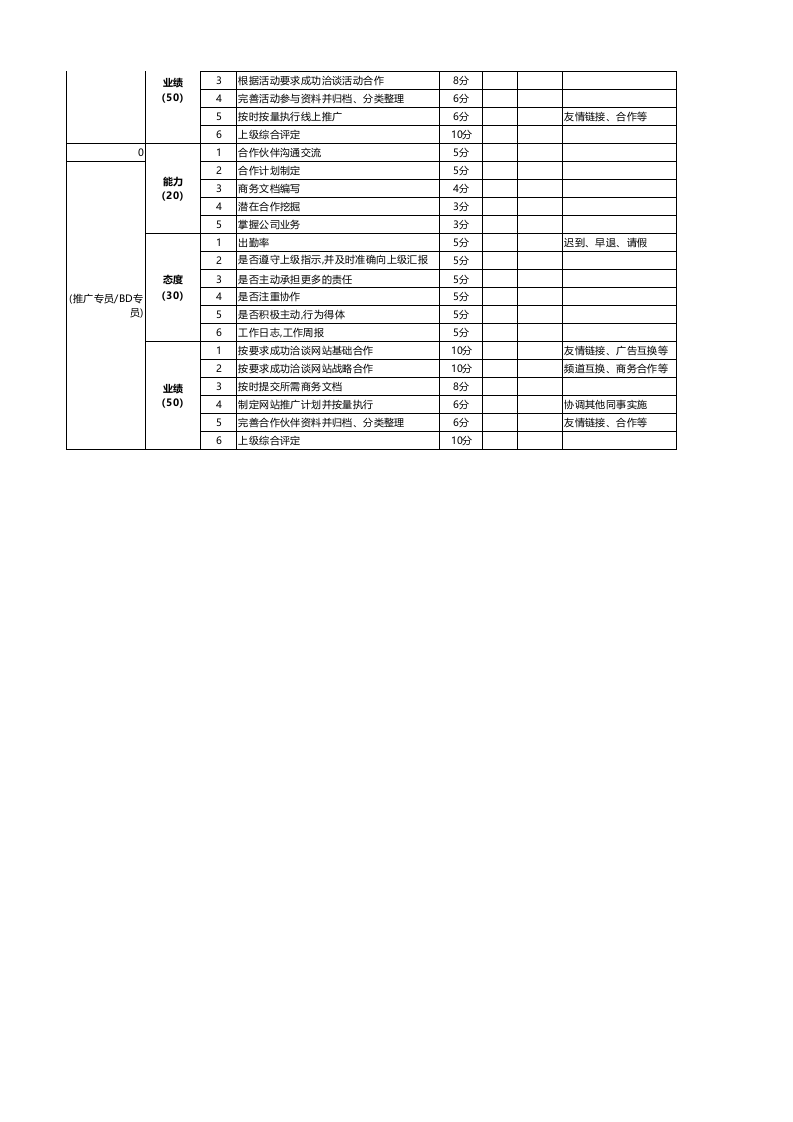网站运营各部门绩效考核表.xls 第2页