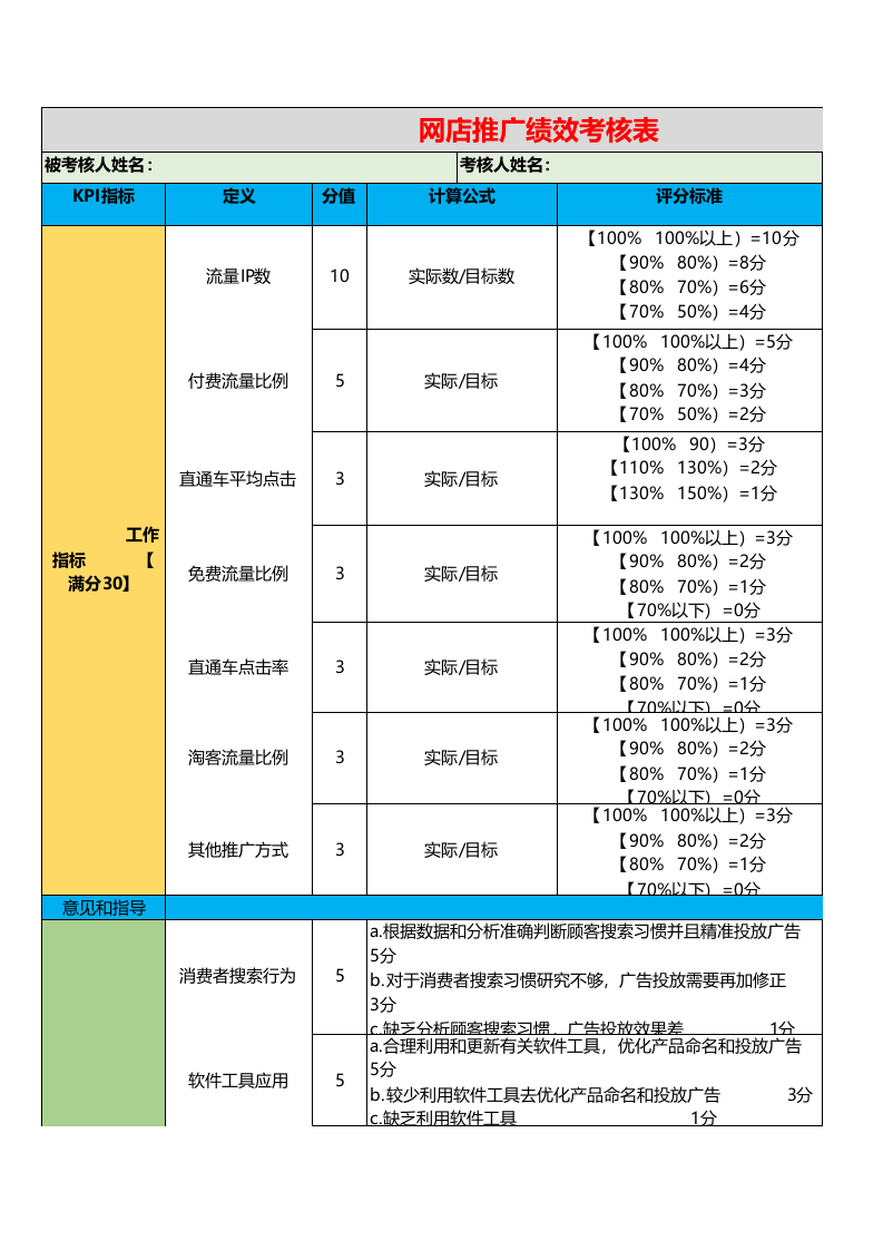 网店推广绩效考核表.xls 第1页