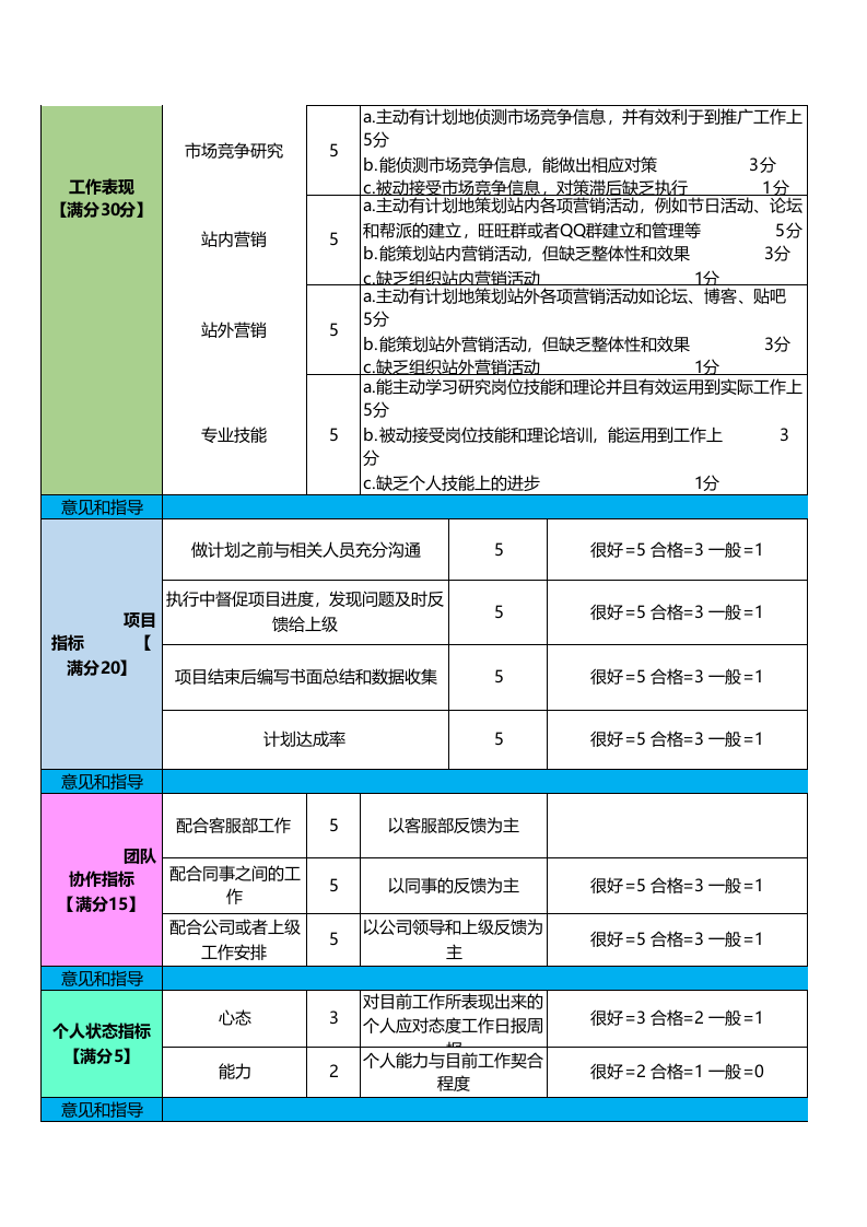 网店推广绩效考核表.xls 第2页