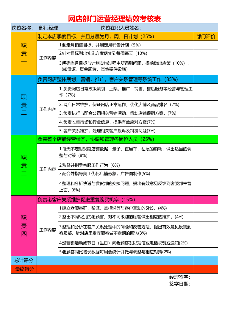 网店部门运营经理绩效考核表.xls 第1页