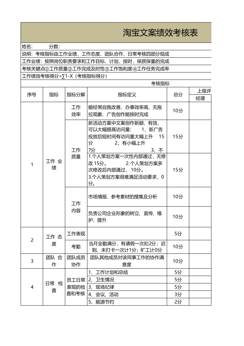 淘宝文案绩效考核表.xlsx 第1页