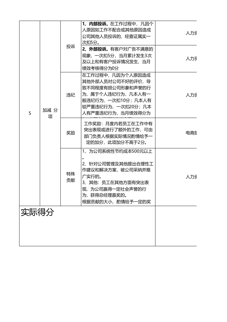 淘宝文案绩效考核表.xlsx 第2页