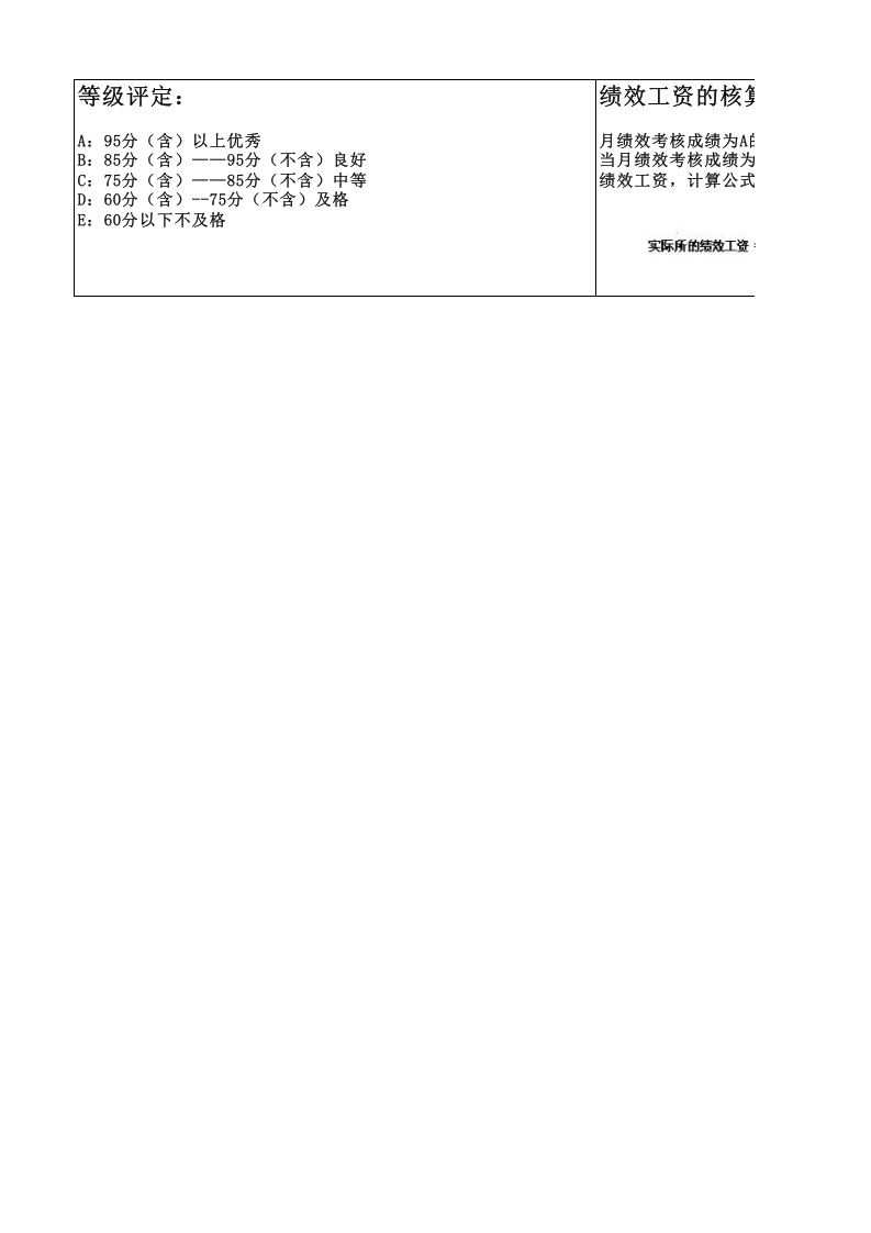 淘宝文案绩效考核表.xlsx 第3页