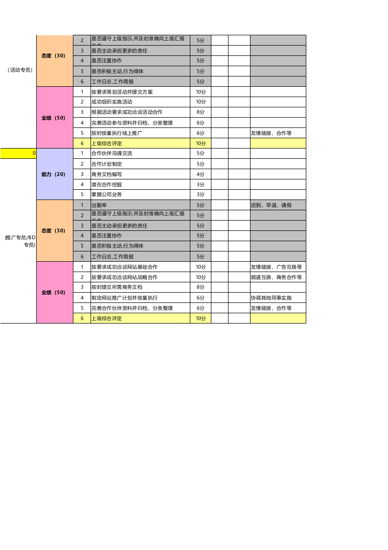 淘宝天猫运营团队绩效考核表.xls 第2页