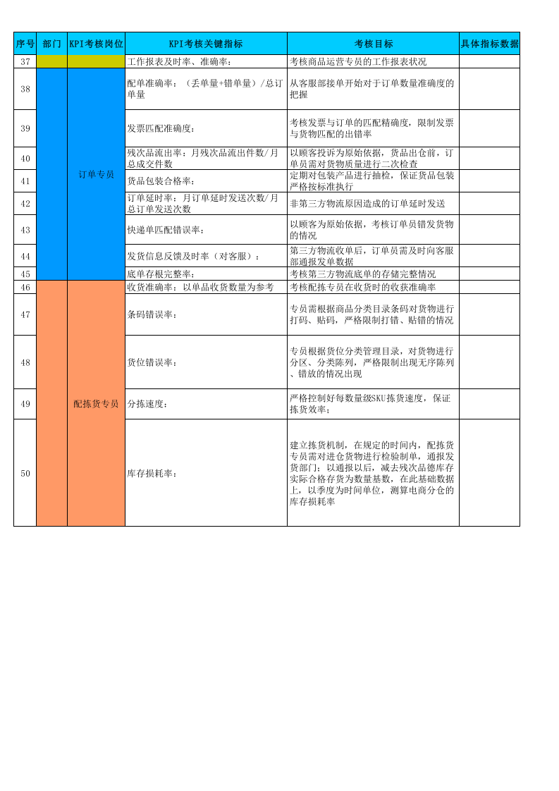 淘宝天猫团队KPI考核表.xls 第2页