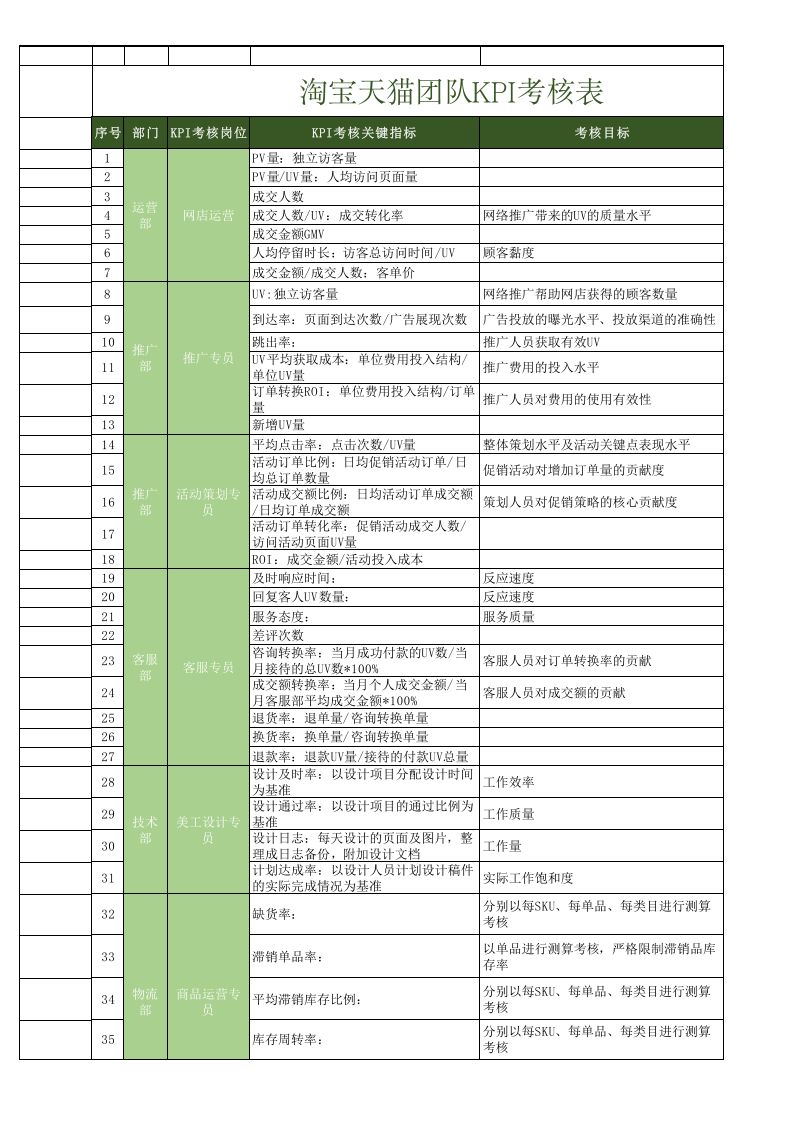 淘宝天猫团队KPI考核表 (2).xls 第1页