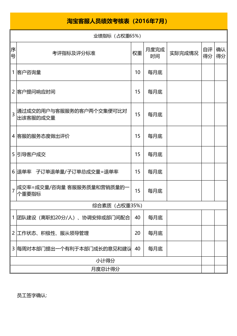 淘宝客服人员绩效考核表.xls 第1页