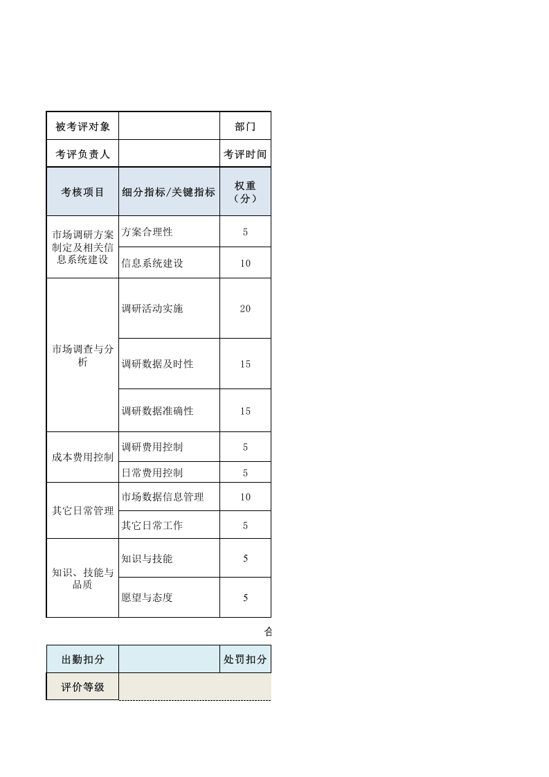 市场研究主管绩效考核表.xls 第1页