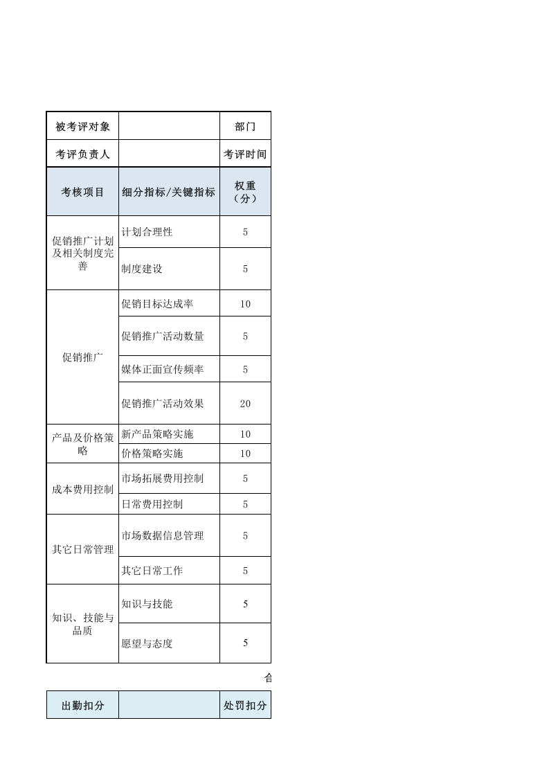 市场拓展主管绩效考核表.xls 第1页