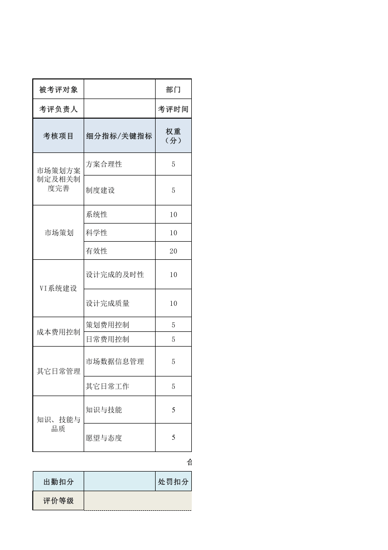 市场策划主管绩效考核表.xls 第1页