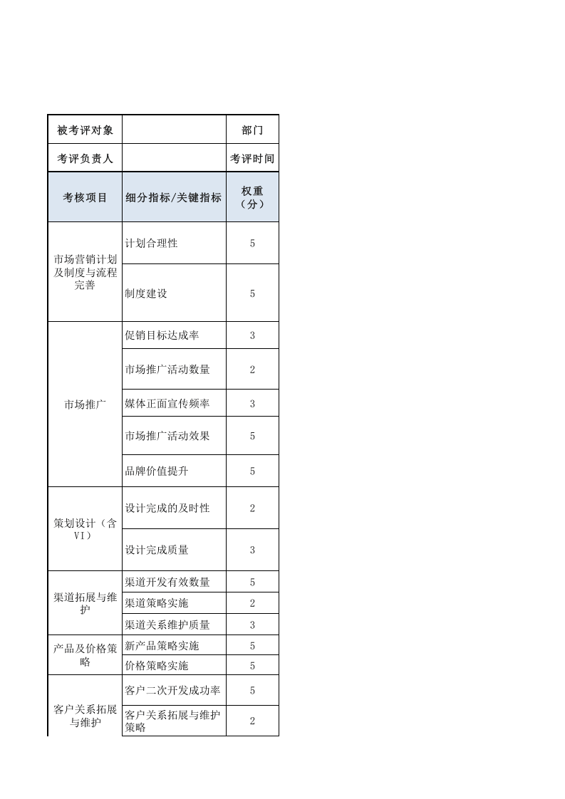 市场部经理绩效考核表.xls 第1页
