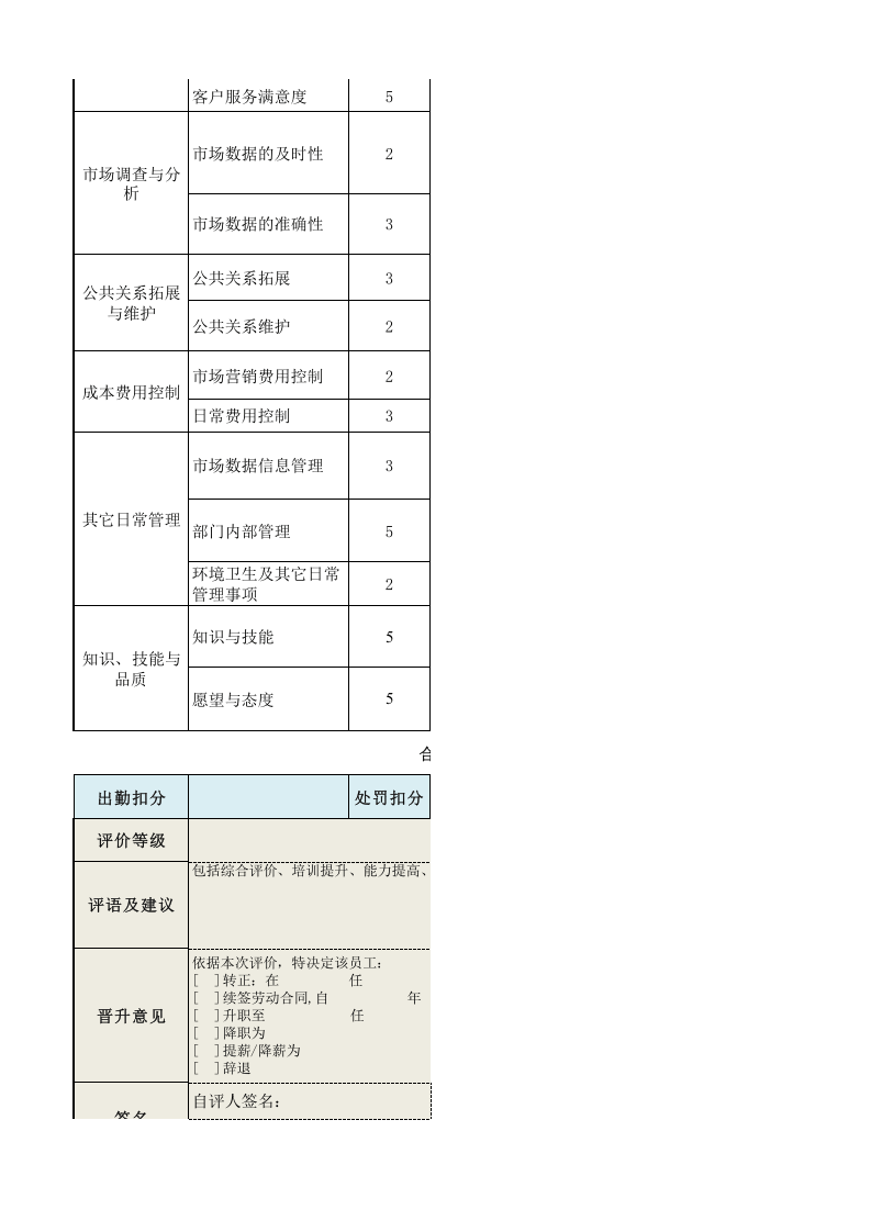 市场部经理绩效考核表.xls 第2页
