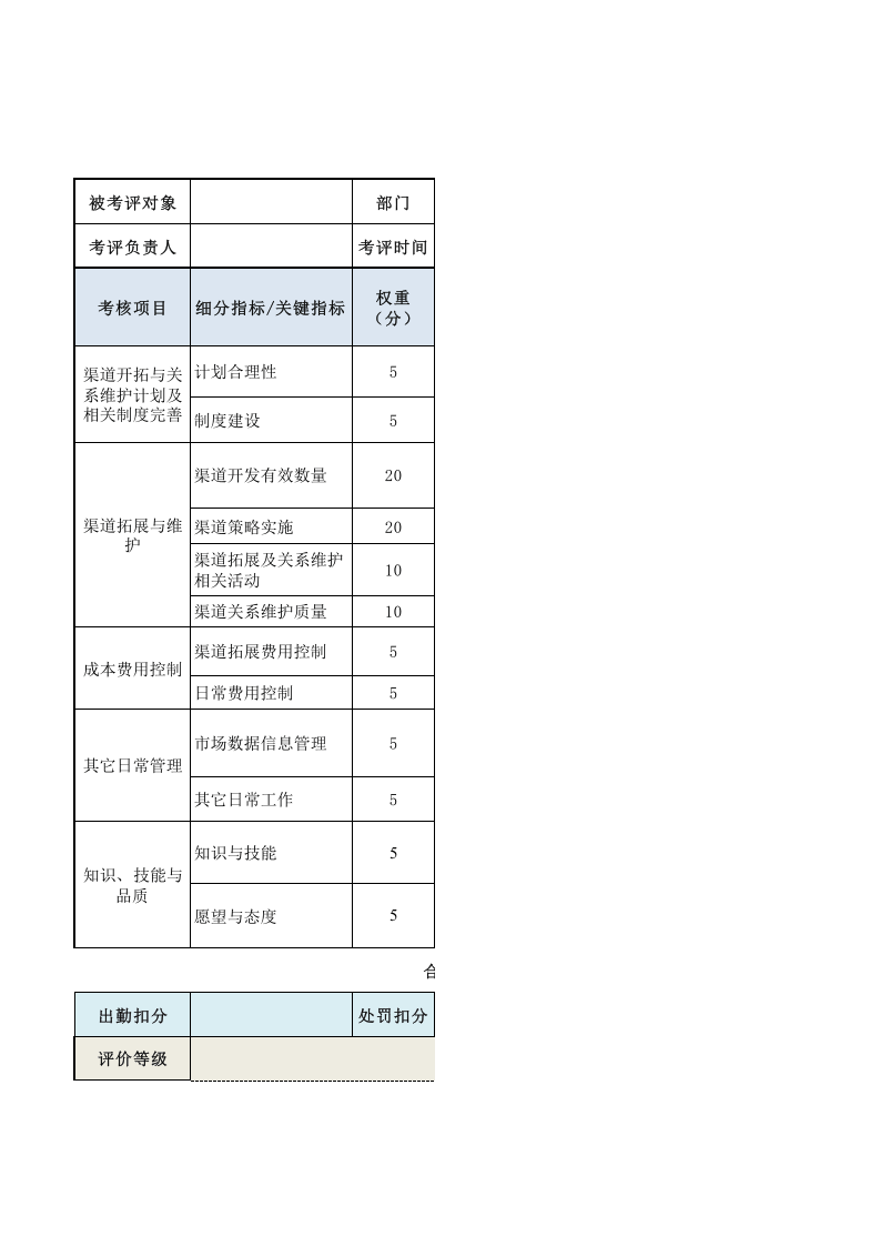 渠道拓展主管绩效考核表.xls 第1页