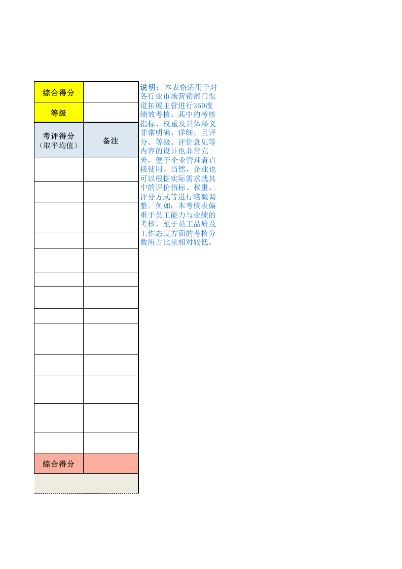 渠道拓展主管绩效考核表.xls 第5页