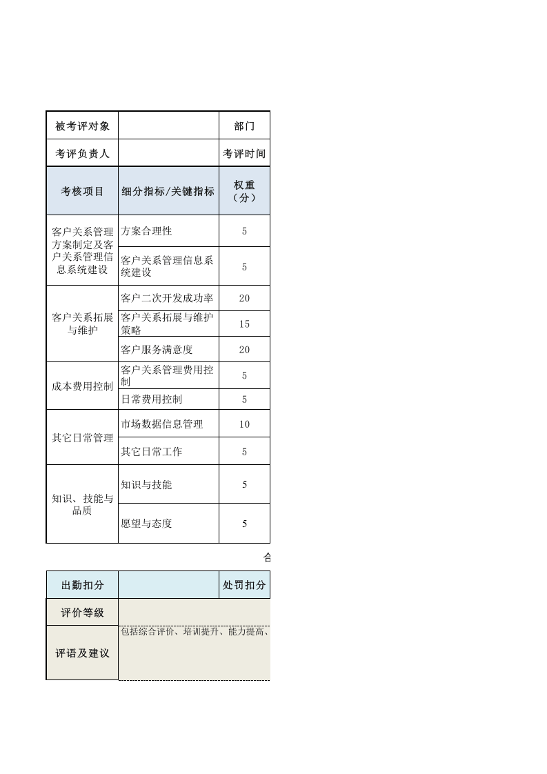 客户关系主管绩效考核表.xls 第1页