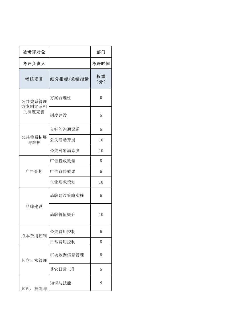 公共关系主管（兼广告企划、品牌建设）绩效考核表.xls 第1页