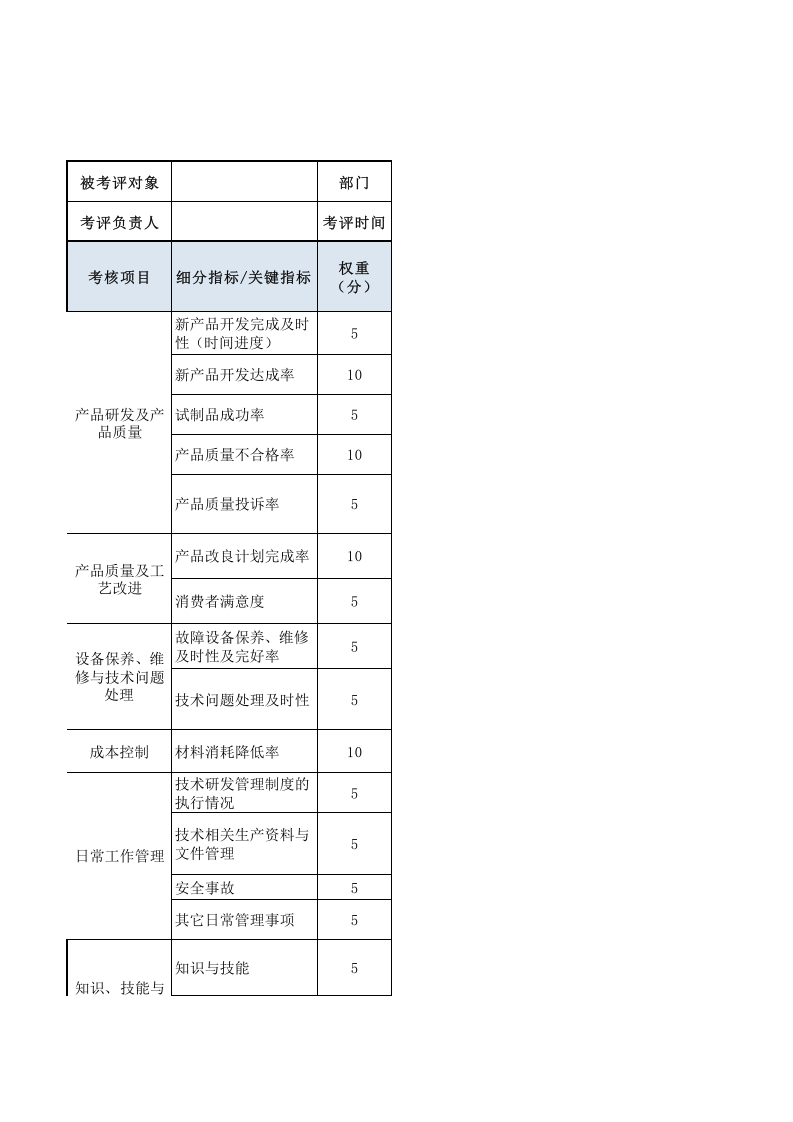 专业技术人员（研发人员）绩效考核表.xls 第1页