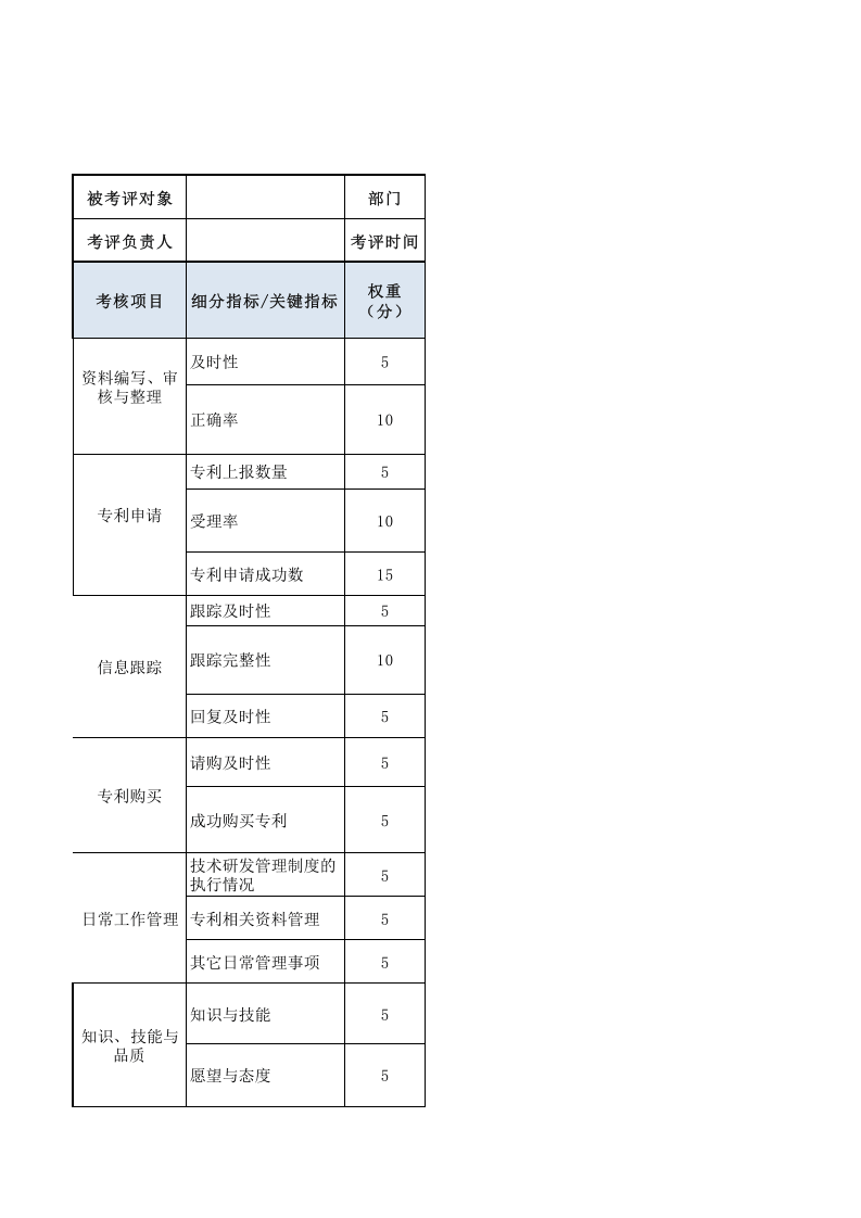 专利专员绩效考核表.xls 第1页