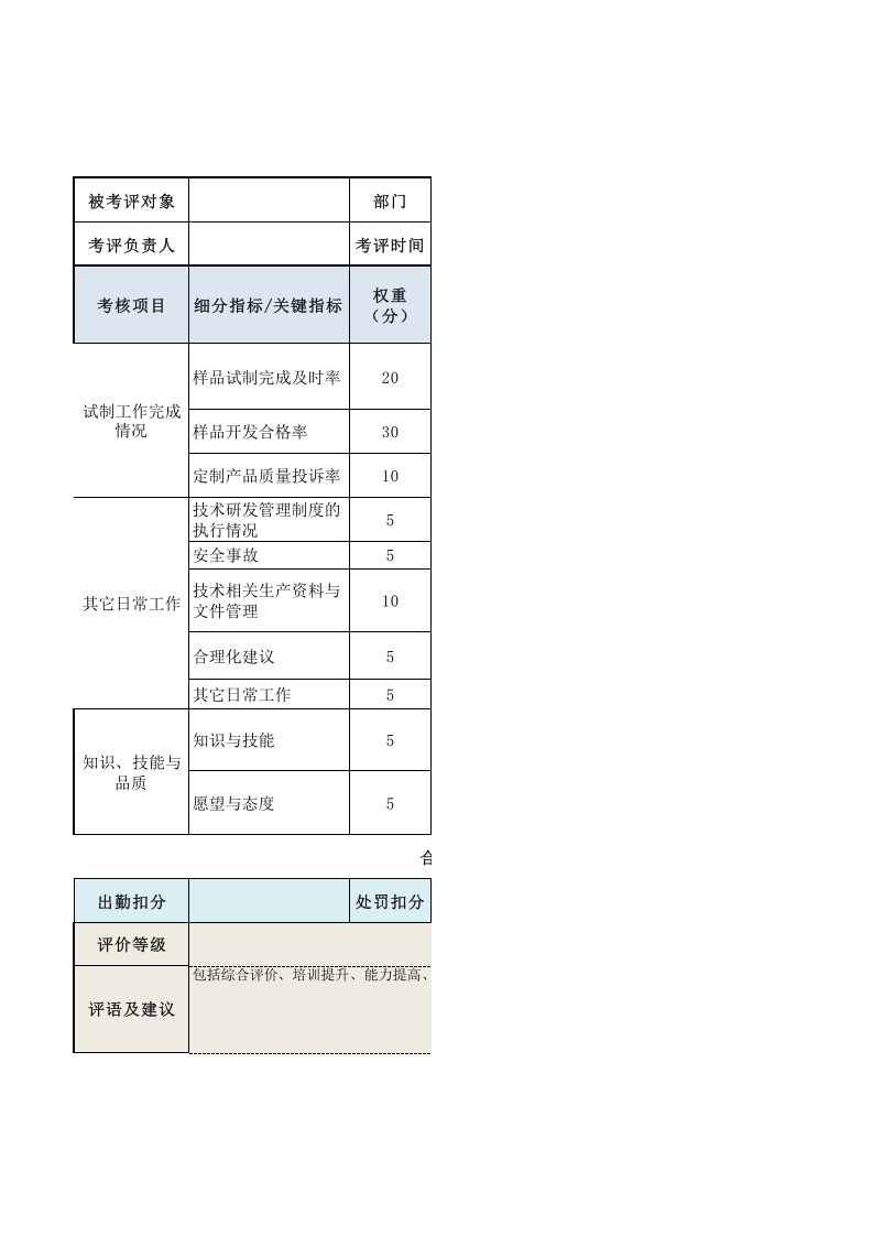 试制员绩效考核表.xls 第1页
