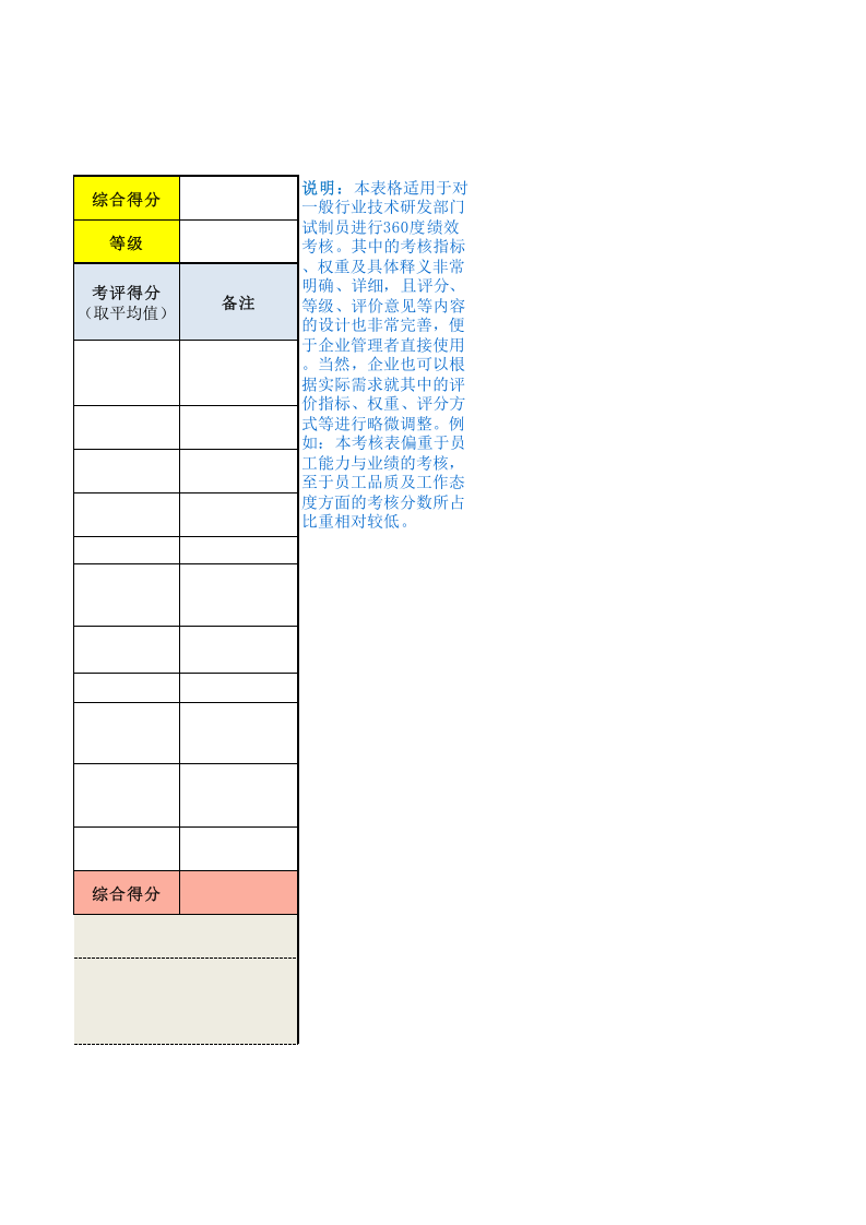 试制员绩效考核表.xls 第5页