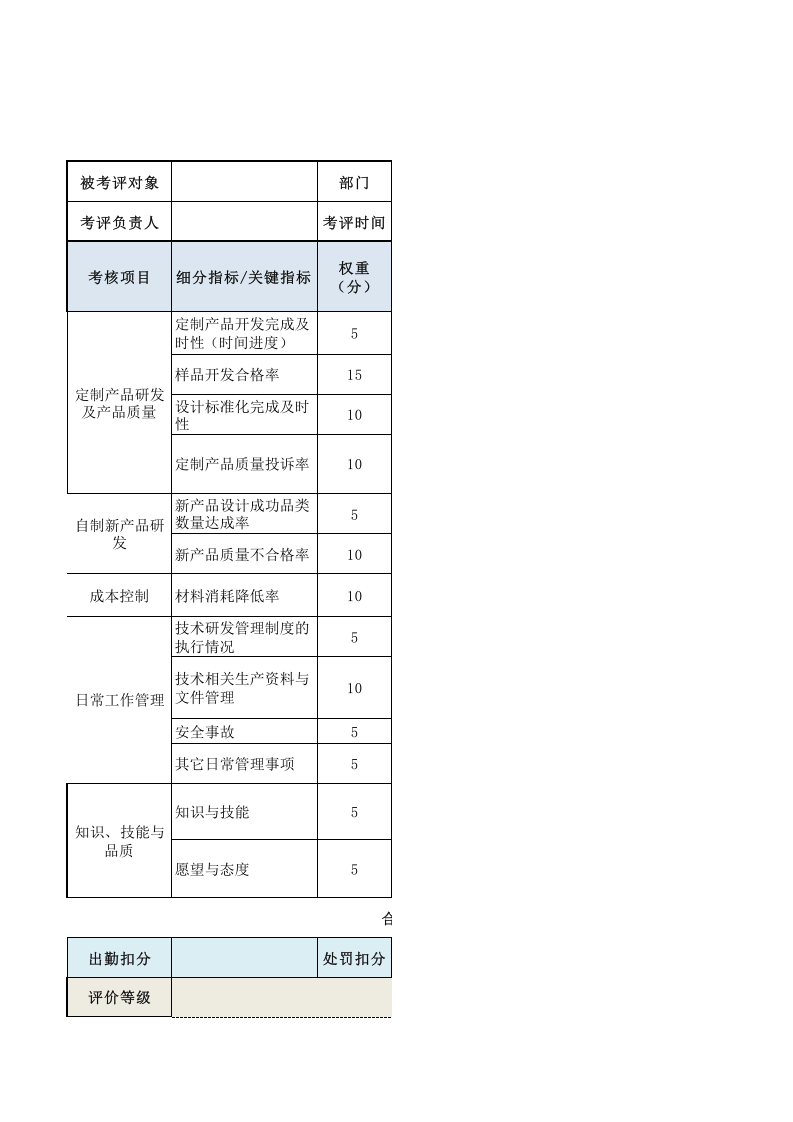 设计人员绩效考核表.xls 第1页
